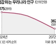 50년 뒤 63세가 우리사회 '허리'