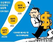 '큰손' 계좌서 20兆 증발…이미 '금투세 충격' 시작됐다