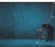 640일…산재 인정 기다리다 죽는 노동자들