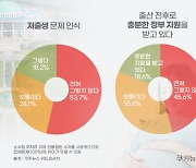 일도 육아도 ‘퇴근 불가’지만…일단 낳아달라는 정부 [1+1=0.6명④]