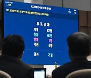 우여곡절 끝 ‘37조 규모’ 경기도 추경 통과