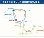 경기도, 판교에 AI시티 조성…인공지능 7대 프로젝트 추진