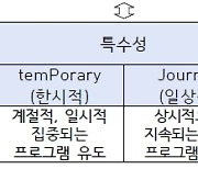 MBTI로 인구감소지역 분석하니... 과반은 'INTP'