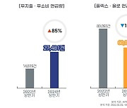 고물가 시대 트렌드, '플렉스·욜로' 지고 '무지출·무소비' 뜬다