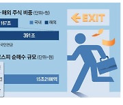 韓 떠나는 연기금 … 5년간 34조 팔았다