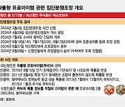 '확률조작' 메이플유저 80만명 보상받는다