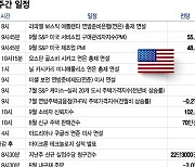 경제 강도 보여줄 지표에 '촉각'…마이크론 실적 발표[이번주 美 증시는]