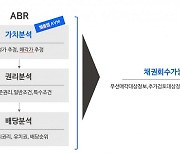 밸류맵, 국내 첫 부동산채권 자동평가 솔루션 KCB 공급