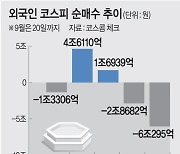 ‘반도체 겨울’ 보고서 하나에… 코스피 등돌리는 외국인