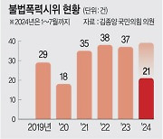 [단독] 문 정부 말 폭증했던 폭력시위… 윤 정부 2년간도 줄지않아