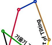 서울문화재단, '장애예술기획전' 26일 개최…무료 관람