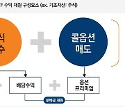 커버드콜 ETF, 25일 상품명 바뀐다…'핀플루언서' 의존 우려도