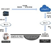 "악성 민원 대비 공무원 보호" 동해시, 개인 휴대전화 번호 보호 앱 도입