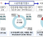 TK신공항 건설, 대구시가 직접 시행?