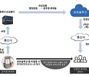 동해시, 악성 민원 대비 공무원 보호 강화