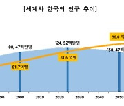 한국 부양 부담, 50년 후엔 사실상 세계 1위