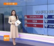 [이 시각 시황] 이스라엘-헤즈볼라 전면전 '일촉즉발'…해운주  강세