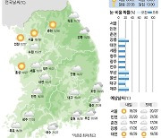 [24일의 날씨] 아직도 서성이는 더위