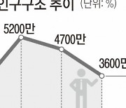 50년 뒤 한국은 ‘가장 늙은 나라’… 부양비에 허리 휜다