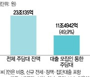 "대출모집인 1사전속의무 폐지하되 업권 간 교차모집 금지해야"