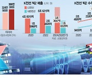 해저로 뻗은 LS, 땅속 파고든 대한···첨단기술 무장 줄줄이 '잭팟'