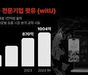 숏폼 전문기업 윗유, 설립 5년만에 누적매출 1천억원 돌파