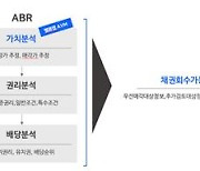 밸류맵, 부동산담보채권 자동평가 설루션 도입…KCB와 계약