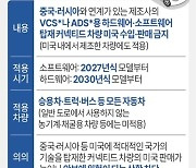 [그래픽] 미국, 중국산 소프트웨어 탑재 커넥티드카 판매 금지