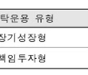 국민연금, 국내주식 위탁운용사 선정 착수…다음달 최종 선정