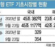 해외주식만 보는 시장…밸류업 ETF 살아남으려면