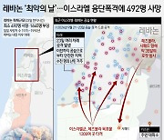 [오늘의 그래픽] 레바논 '최악의 날'…이스라엘 융단폭격에 492명 사망