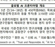 한-미 AI 연구협력 새 장···'글로벌 AI 프런티어랩' 개소