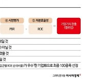 한국거래소, '코리아 밸류업 지수'로 국내 증시 투자 유도한다