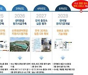 KTC, 수소 산업 전문 전시회 'H2 MEET 2024' 참가