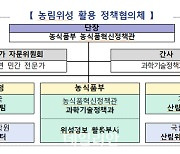 농림위성 활용 정책협의체 첫 회의 개최…위성정보 정책 활용 방안 논의