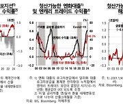 美 금리 인하로 '엔캐리' 32조 엔 청산…글로벌금융시장 변동성 ↑