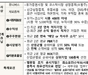 밸류업 지수 Q&A…`차별성` 있을까