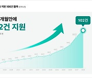 "경제적 부담 없이 법적권리 행사하세요" 로앤굿, 소송금융 지원 100건 돌파