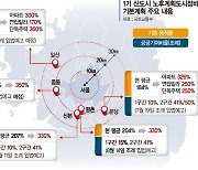 30년 노후화 벗고 '주거+일자리' 자족도시로