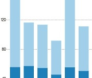 韓 PC시장 살아나나… 인텔 최신 두뇌 단 AI노트북 쏟아진다