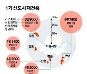 일산 용적률 169%→300%…1기 신도시 2035년까지 14만2000가구 추가 공급