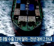 통관 기준 8월 수출 73억 달러…전년 대비 2.5%↓