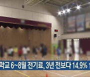 충북 학교 6~8월 전기료, 3년 전보다 14.9%↑