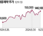 대웅제약 고공행진…"올 영업익 20% 증가"