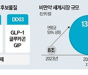 디앤디파마텍 "먹는 비만약 5년 내 출시"