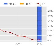 유비온 수주공시 - DScovery(교육플랫폼) 개발 고도화, 시스템 유지보수 및 운영 34.5억원 (매출액대비  10.8 %)