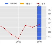 에스아이리소스 수주공시 - 계약명 : 발전용 바이오중유 구매 계약 계약물품 : 발전용 바이오중유 52.7억원 (매출액대비  74.81 %)