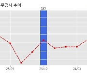 보성파워텍 수주공시 - 동해안-신가평 송전선로 강관철탑 공급계약 243.8억원 (매출액대비  31.0 %)