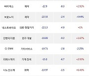 24일, 외국인 코스닥에서 삼천당제약(-2.57%), 리노공업(+3.97%) 등 순매도