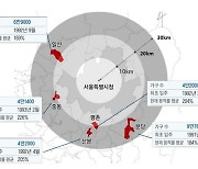 일산 재건축 밑그림 나왔다···용적률 300%, 2만7천가구 추가